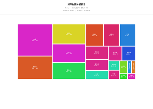 treemap 400 1769420709039.png
