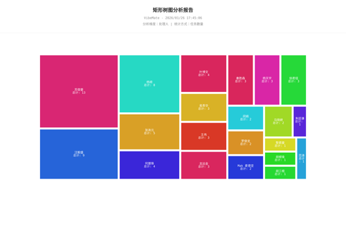 treemap 119 1769420708761.png