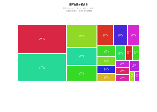 treemap 17 1769420709358.png
