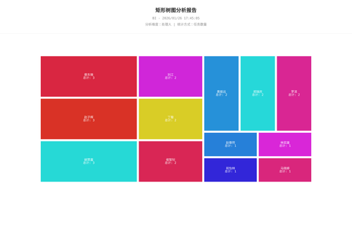 treemap 25 1769420707889.png