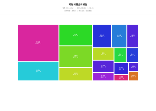 treemap 283 1769420708199.png