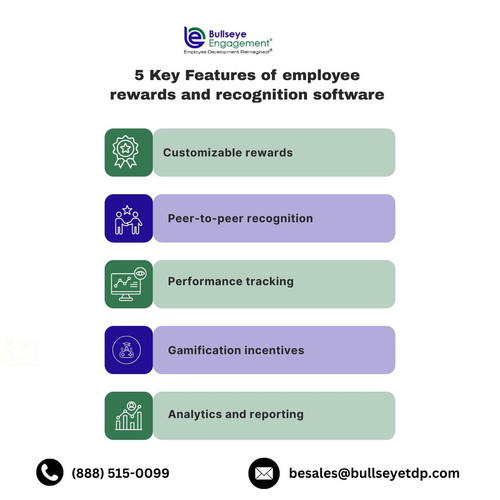 5 Key Features of employee rewards and recognition software.jpg