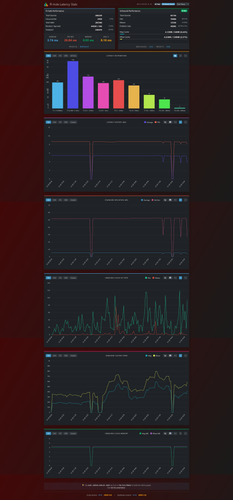 Screenshot 2026 01 25 at 19 49 04 Pi hole Latency Stats Dashboard.png