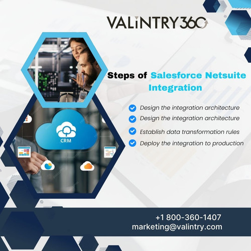 Steps of Salesforce Netsuite Integration_.jpg