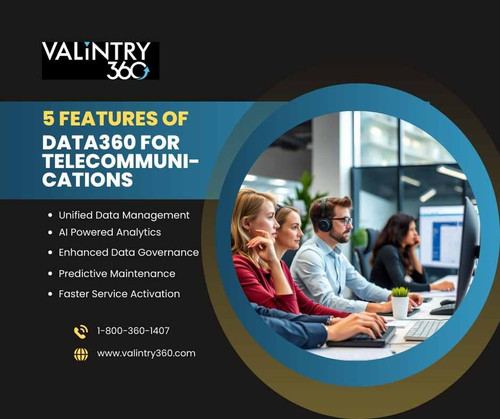 5 Features of Data360 for Telecommunications.jpg