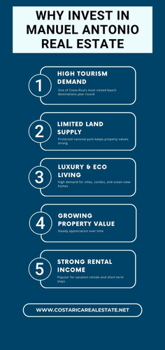Why Invest in Manuel Antonio Real Estate.jpg