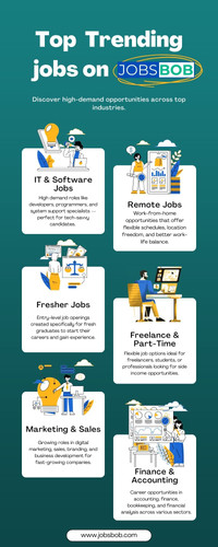 Top  Trending jobs on JobsBob.jpg
