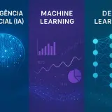 Banner mostrando a diferenca entre Inteligencia Artificial Machine Learning e Deep Learning com repr