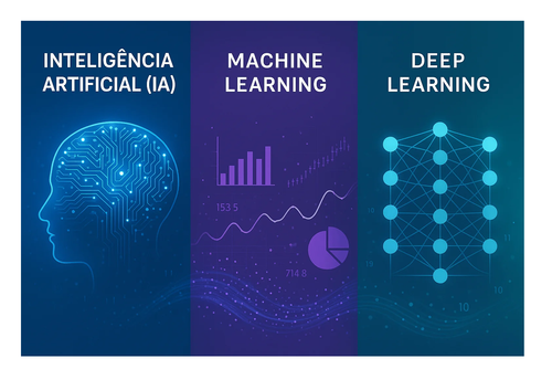 Inteligencia Artificial Machine Learning e Deep Learning.png