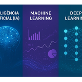 Inteligencia Artificial Machine Learning e Deep Learning