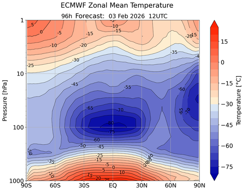 22 TEMP 3 2 26 ecmwfzm t f96.png