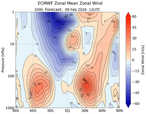 44 VTOS 9 2 26 ecmwfzm u f240.png