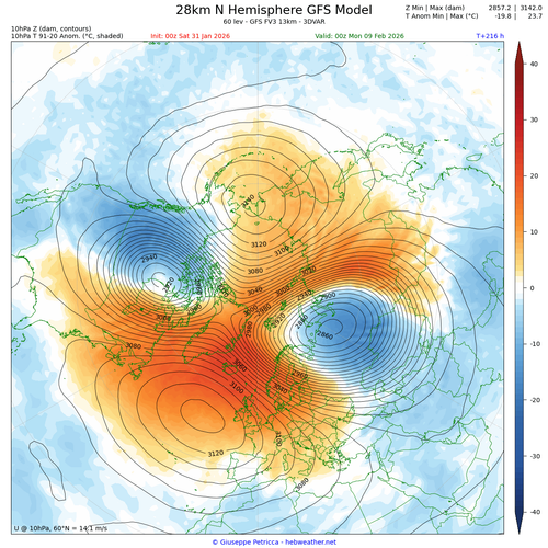 28 2 1 DIA CE TEMP 9 1 26 10taheightnh gp.18.png