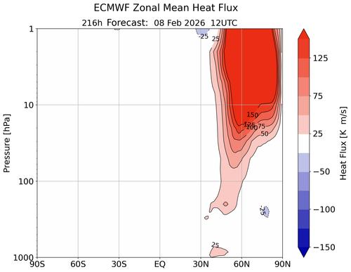46 FC 8 2 26 ecmwfzm vt f216.png