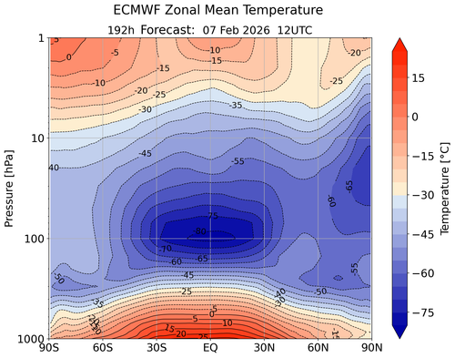 26 TEMP 7 1 26 ecmwfzm t f192.png