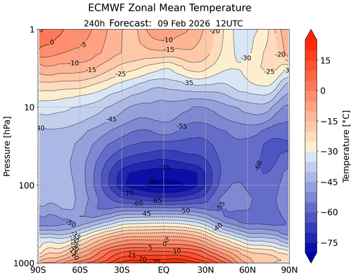 28 TEMP 9 1 26 ecmwfzm t f240.png