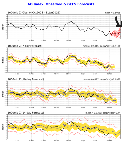 ao.gefs.sprd2.png