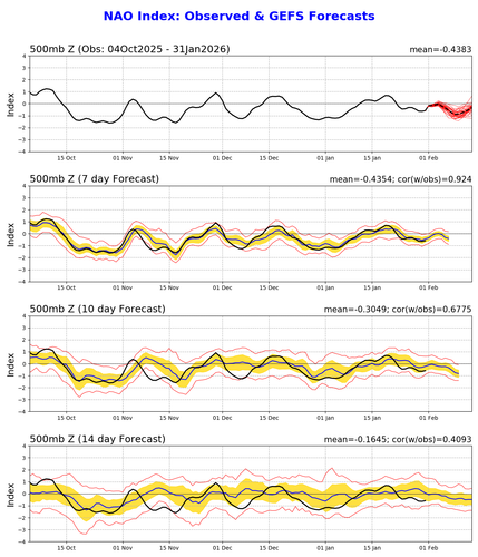 nao.gefs.sprd2.png