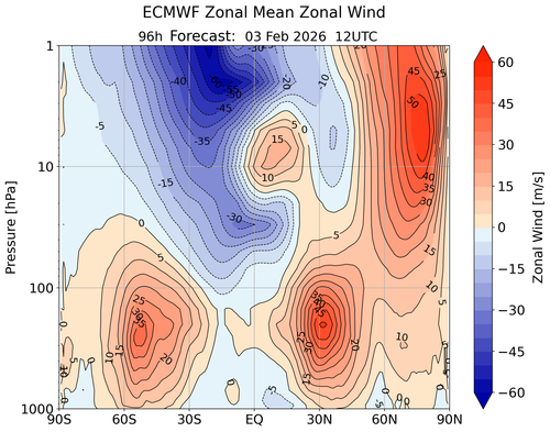 38 VTOS 3 2 26 ecmwfzm u f96.png