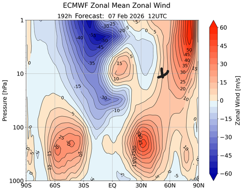 42 VTOS 7 2 26 ecmwfzm u f192.png