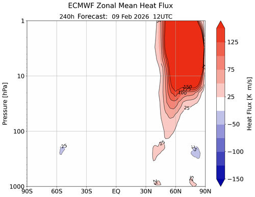 47 FC 9 2 26 ecmwfzm vt f240.png