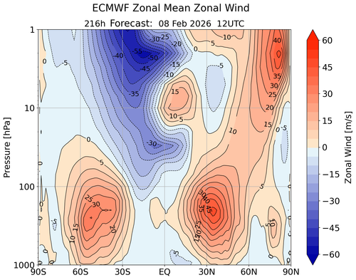 43 VTOS 8 2 26ecmwfzm u f216.png