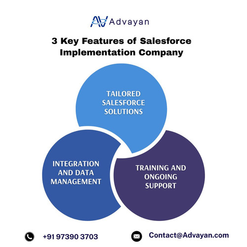 3 Key Features of Salesforce Implementation Company.jpg