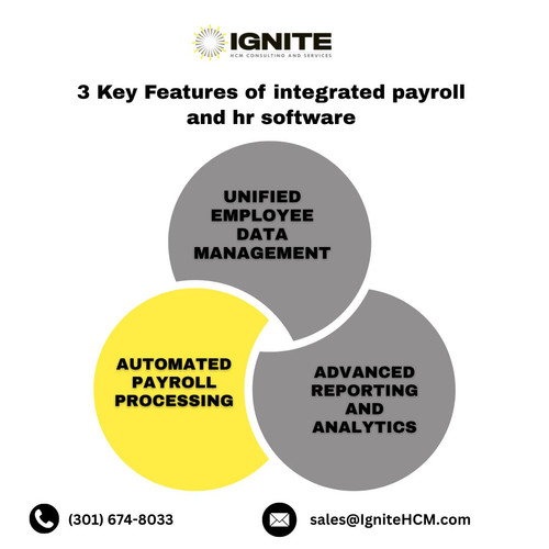 3 Key Features of integrated payroll and hr software.jpg