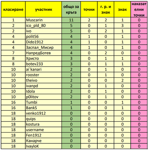 Класиране за 19 ти кръг.png