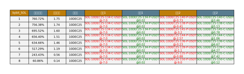 bybit SOL arbitrage opportunities.png