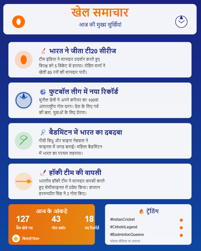 Hindi Sports Headlines.png