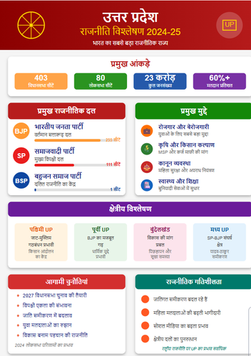 उत्तर प्रदेश राजनीति विश्लेषण हिंदी.png
