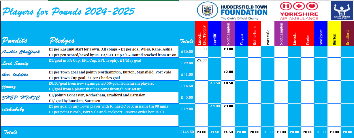 [Image: fRNmYPt.png]