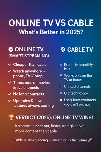 🔥 Online TV vs Cable — What’s Better in 2025?.png