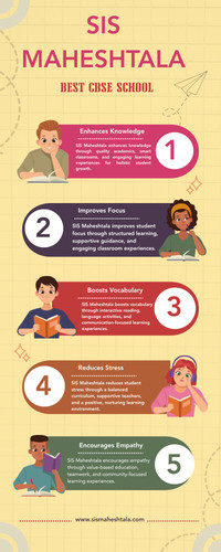 SIS Maheshtala: One of the Best CBSE Schools in Kolkata.jpg