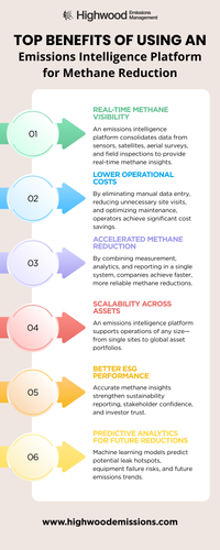Top Benefits of Using an Emissions Intelligence Platform for Methane Reduction.png