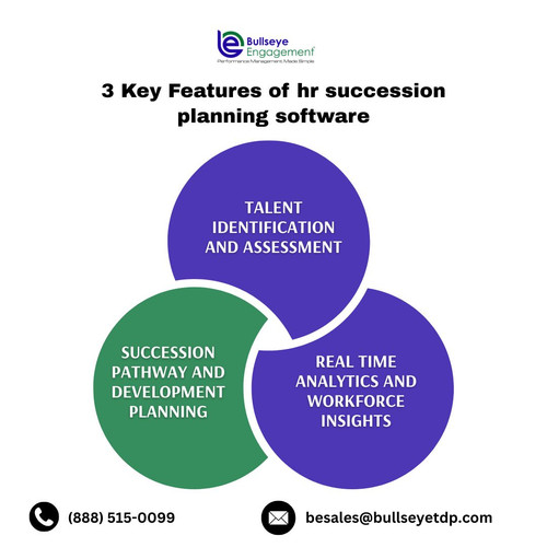 3 Key Features of hr succession planning software.jpg