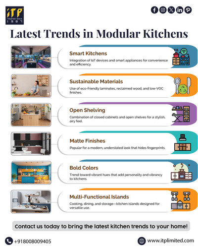 Latest Modular Kitchen Trends 2025 | Best Modular Kitchen Designs in Hyderabad, India | ITP Ltd.jpg