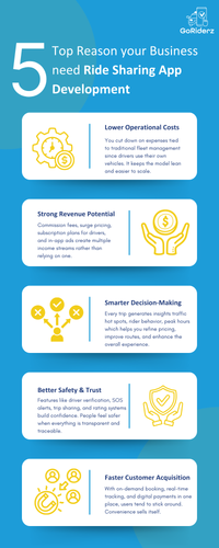 05 Top Reason your Business need Ride Sharing App Development.png