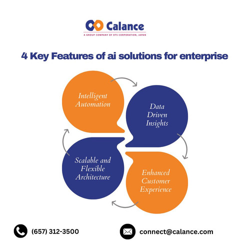 4 Key Features of ai solutions for enterprise .jpg