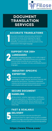 Document Translation Services.jpg