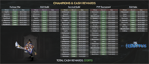 Electus clash of guilds cash rewards 2nd order v3.png