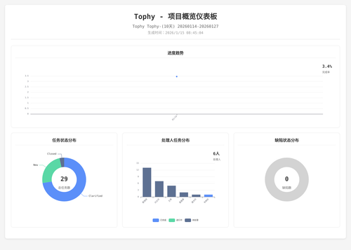 overview 400 1768437909536.png