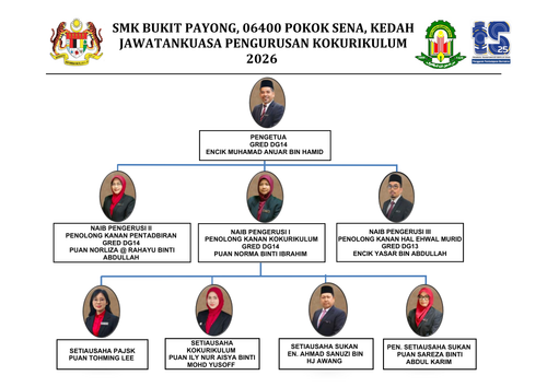 AWATANKUASA PENGURUSAN KOKURIKULUM 2026.png
