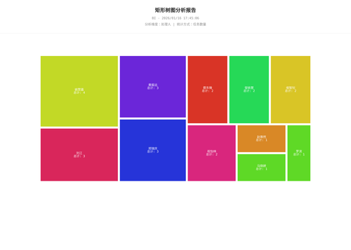 treemap 25 1768556827166.png