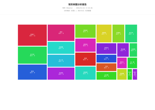 treemap 17 1768556827445.png