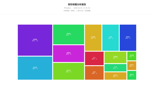 treemap 70 1768556826583.png