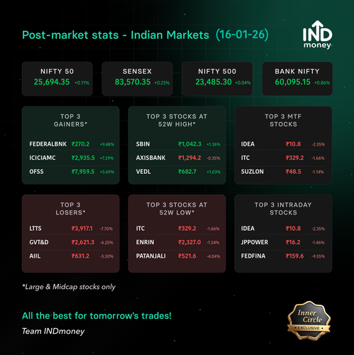 post market stats 20260116.png