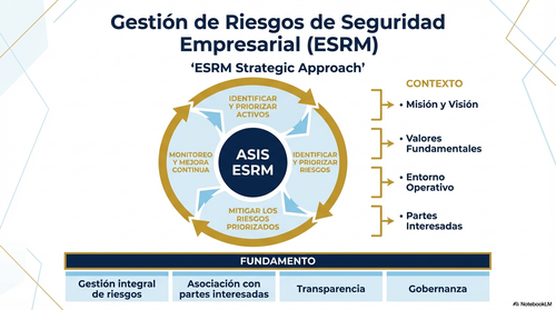 ESRM Generico.png