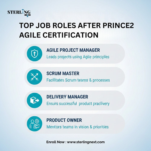 TOP JOB ROLES AFTER PRINCE2 AGILE CERTIFICATION.jpg